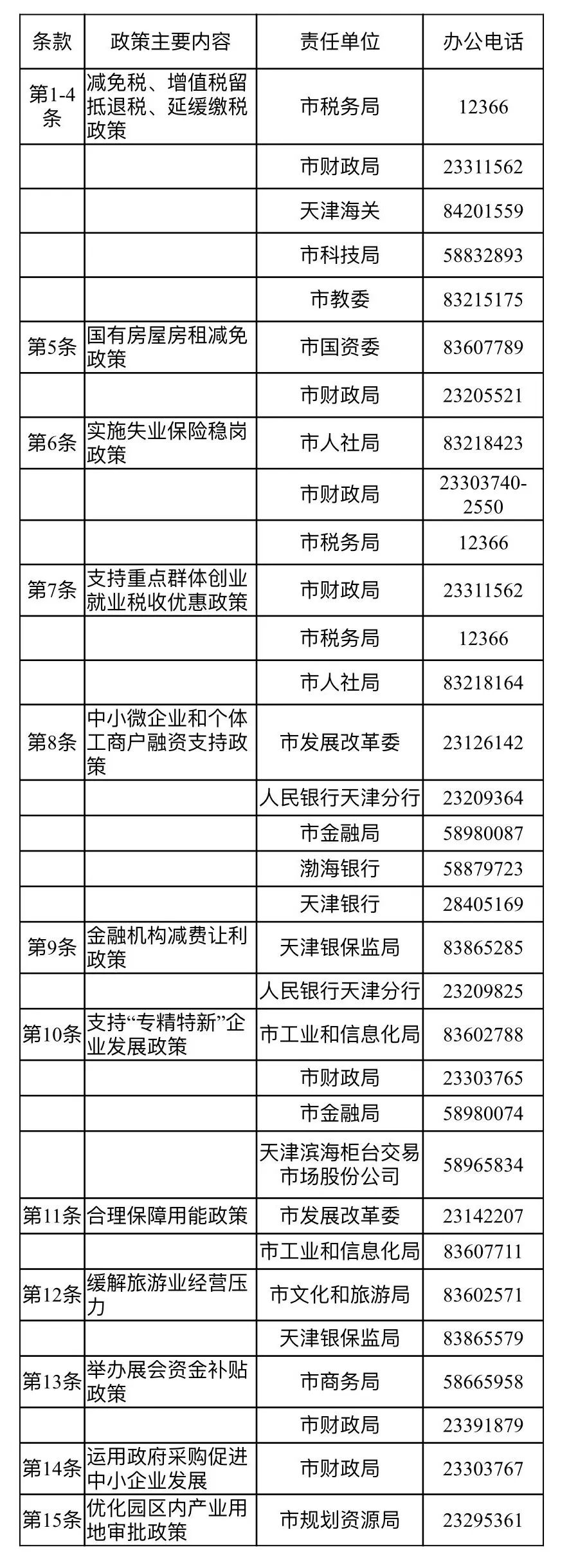 市場(chǎng)主體發(fā)展15條政策咨詢電話.jpg