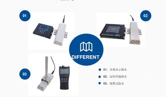 常用流量計的原理、分類與計算機軟硬件輔助系統概述